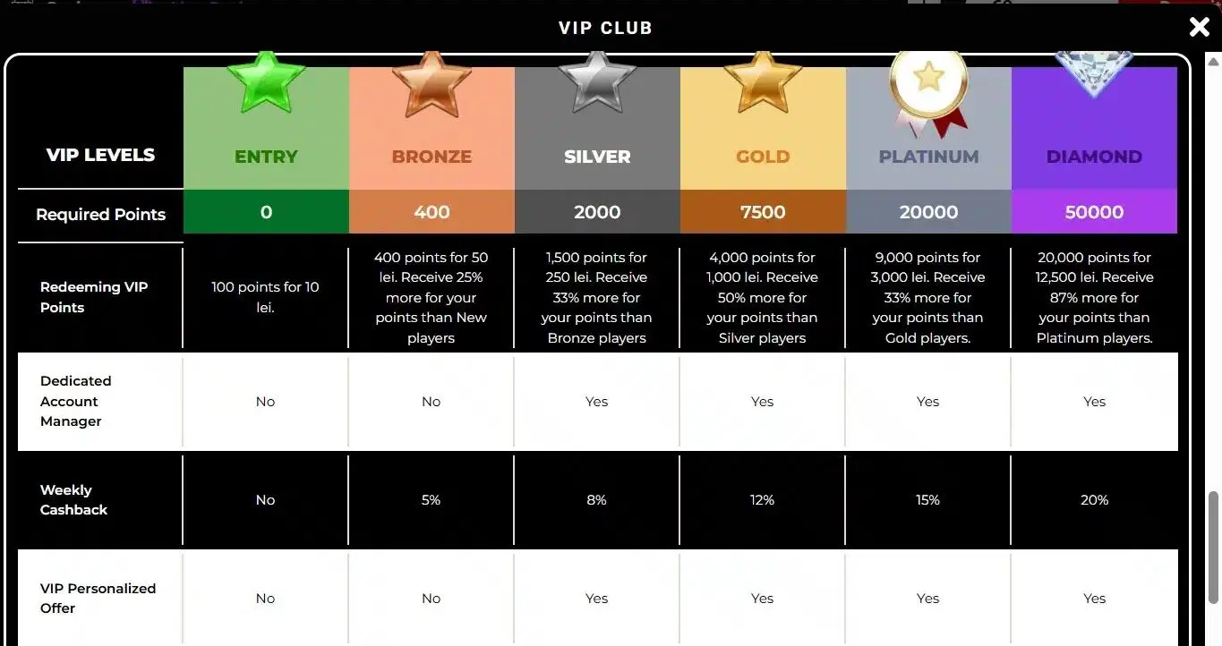 GratoWin VIP Program