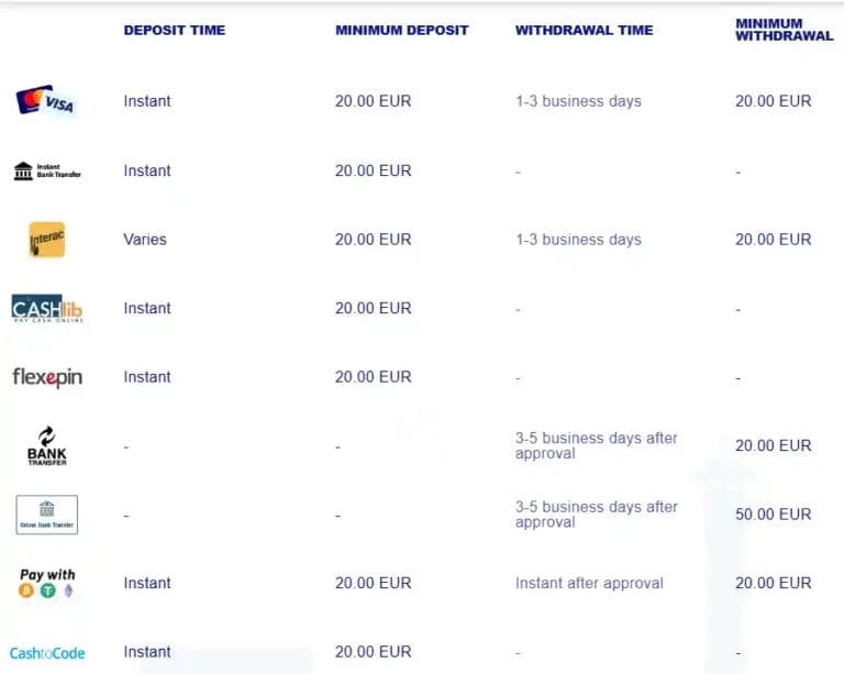 metode de plata bluvegas