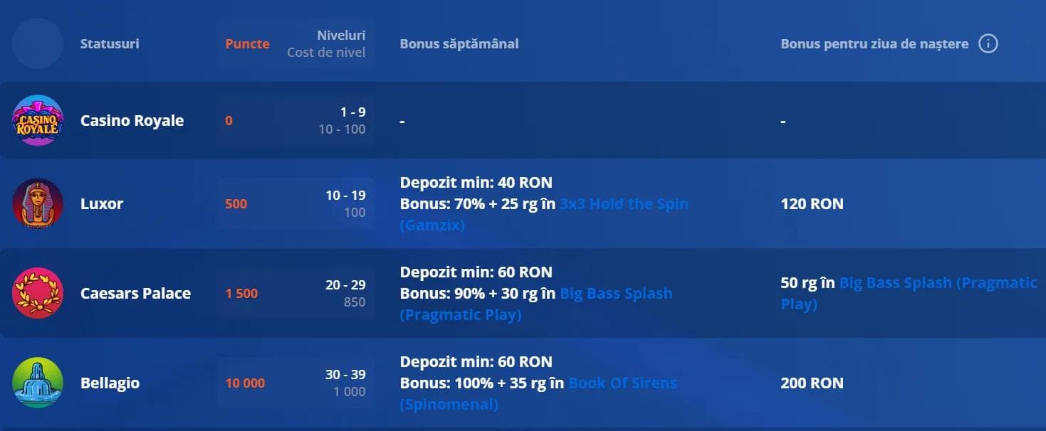 bonus ziua ta vulkan